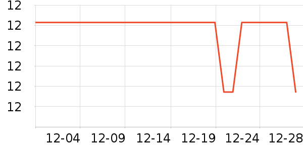 ����ũ��������ʷ�۸�