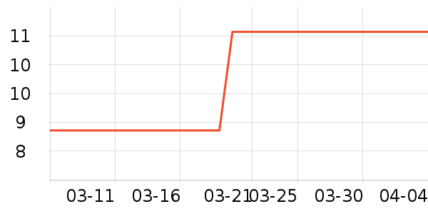 ������è��ʳ��ʷ�۸�