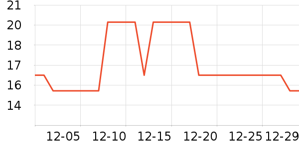 �ɵ�ŵ����Ӫ��������ʷ�۸�