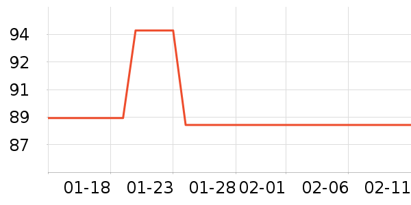 O2O��Ŀ��ʷ�۸�