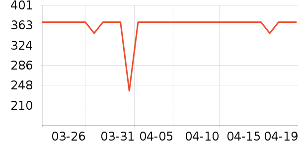 Swisse����Ӫ��������ʷ�۸�
