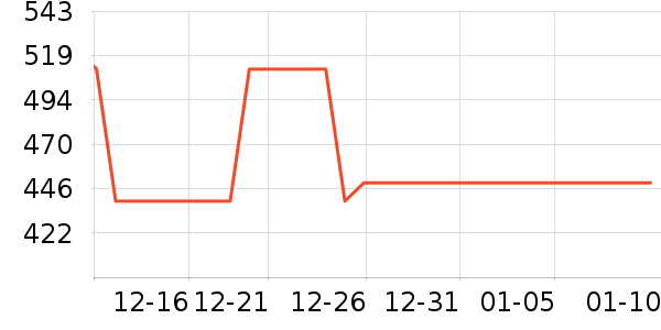 ȫ�Ѵ���ʷ�۸�