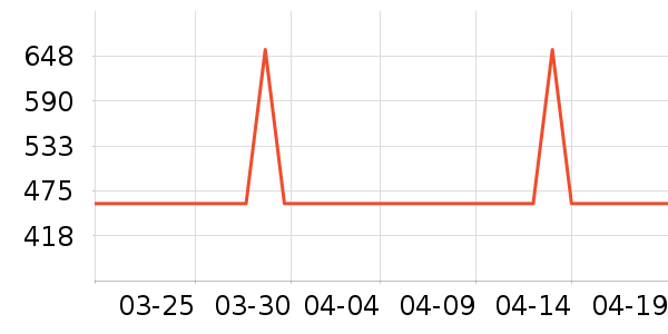 ȫ�Ѵ���ʷ�۸�