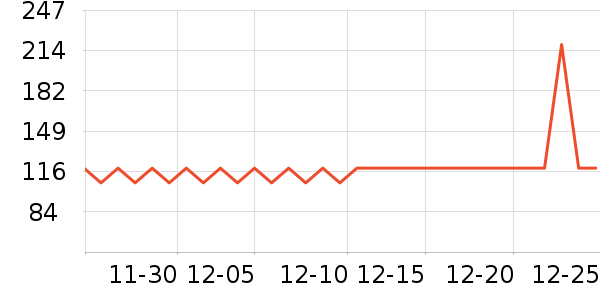 �����ֶ�������ʷ�۸�