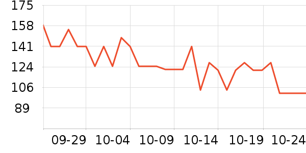 �Ϳ��˶�����ʷ�۸�