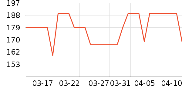 ����̫������ʷ�۸�