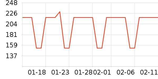 ����������ʷ�۸�