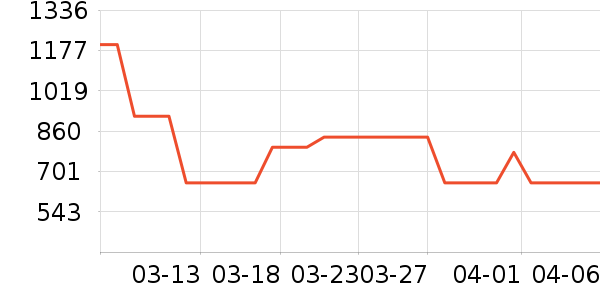 ŷ��ޱ��ʳ������ʷ�۸�