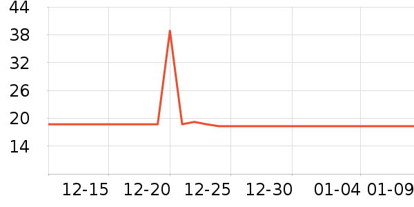 �����˳��������ʷ�۸�