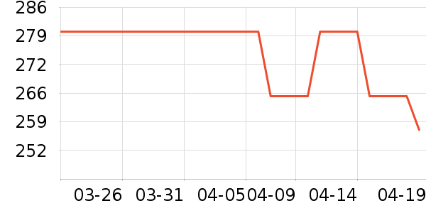 õ���������ױƷ��ʷ�۸�