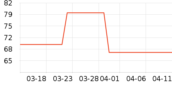 VERO MODA��˿��/ѩ������ʷ�۸�