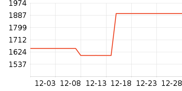 ���õ綯���������ʷ�۸�