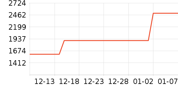 ���õ綯���������ʷ�۸�