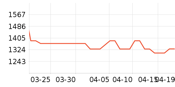 ɭ������ͷ��ʽ������ʷ�۸�