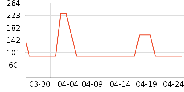 ��������������ʷ�۸�