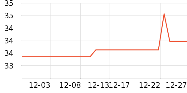 ȸ������/�̲���ʷ�۸�