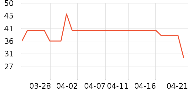 �λ����/������ʷ�۸�