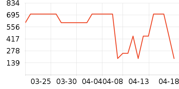 ����·��ѧ�۾�/��Ƭ������ʷ�۸�