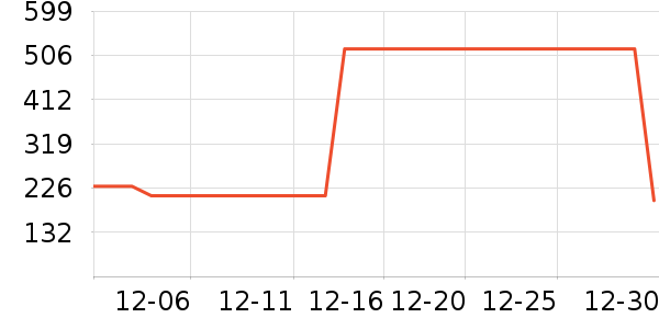 ���ϴ�˹����Ь����ʷ�۸�