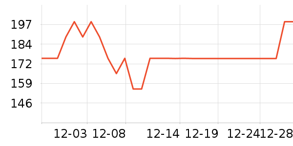 ����/������ʷ�۸�