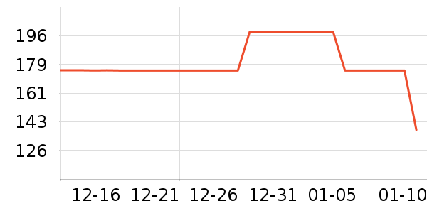 ����/������ʷ�۸�