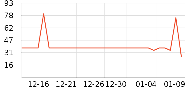 ���׳�������ʷ�۸�