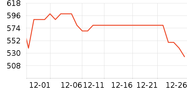 ����δ֪���߶�����ʷ�۸�