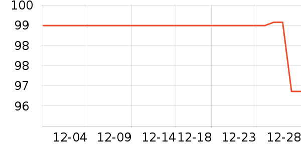 ־�߳�������ʷ�۸�