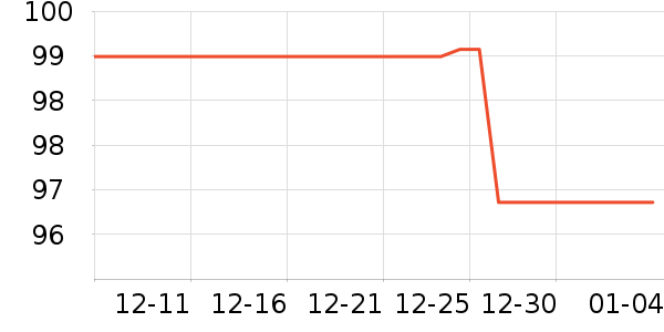 ־�߳�������ʷ�۸�