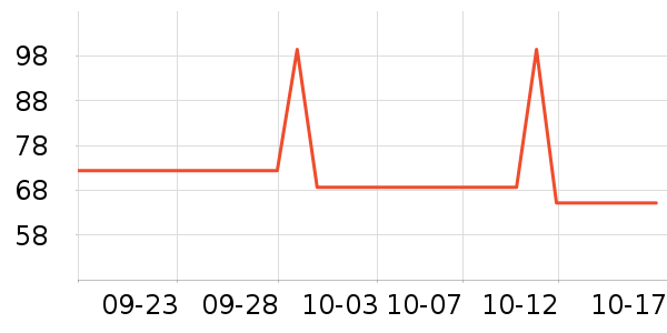 ־�߳�������ʷ�۸�