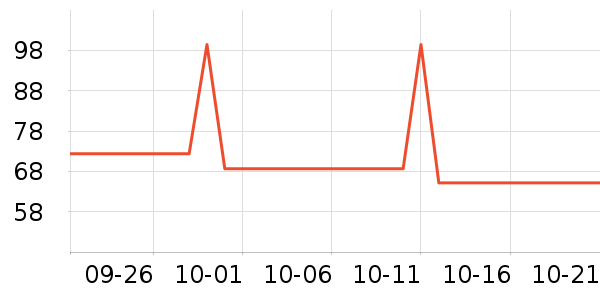 ־�߳�������ʷ�۸�