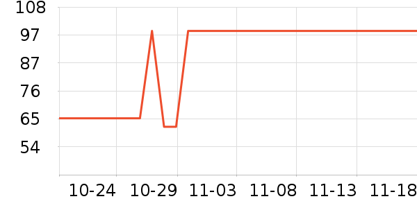 ־�߳�������ʷ�۸�