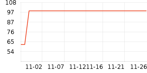 ־�߳�������ʷ�۸�