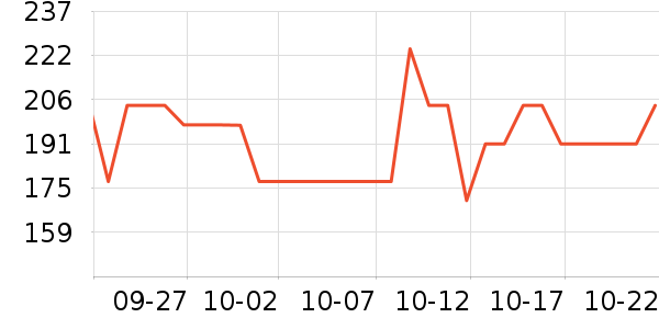 ���˶���ë����Ʒ��ʷ�۸�