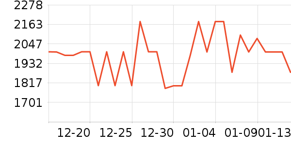 �����յ���ʷ�۸�