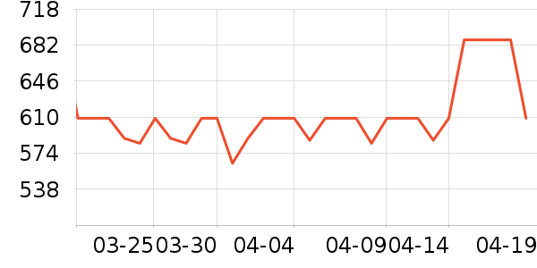 �ݴ���ԡ������ʷ�۸�