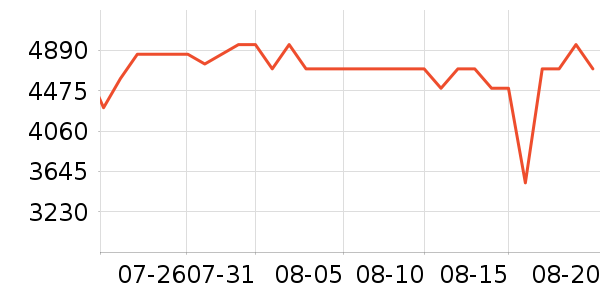 ���Ŀյ���ʷ�۸�