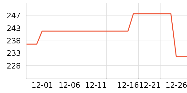 �ȿ�����/������ʷ�۸�