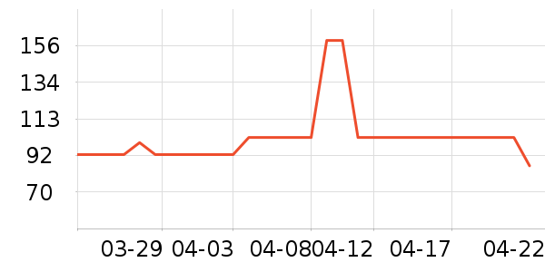 ����ά�в�Ӫ����ʷ�۸�