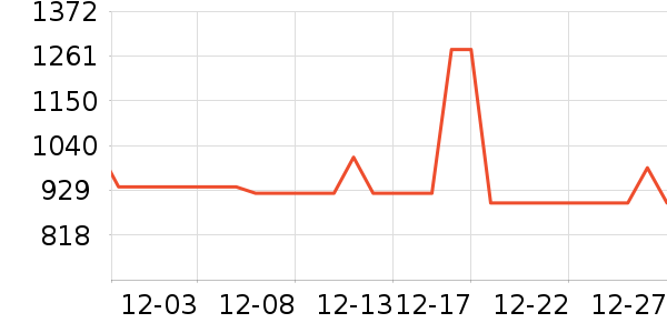 ������ʿ����Ь��ʷ�۸�