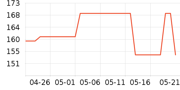 ���������ʷ�۸�