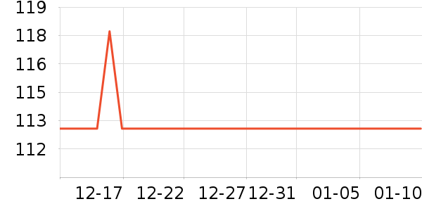 PWLʱ������/����/������ʷ�۸�