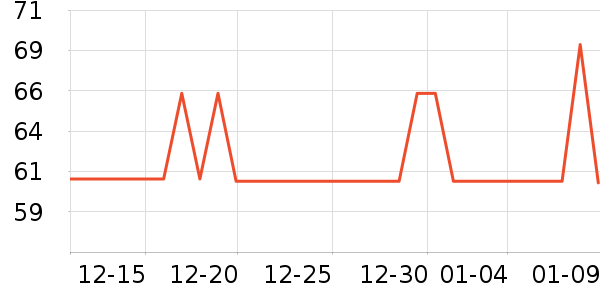 ȸ��������ʷ�۸�