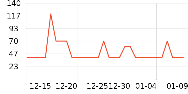 ���Ѿ���ʷ�۸�