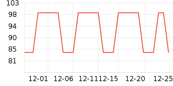 �����ߴ�����Ʒ��ʷ�۸�