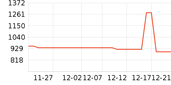 ������ʿ����Ь��ʷ�۸�