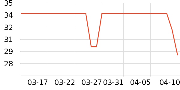 ���Ƴ�ֽ��ʷ�۸�