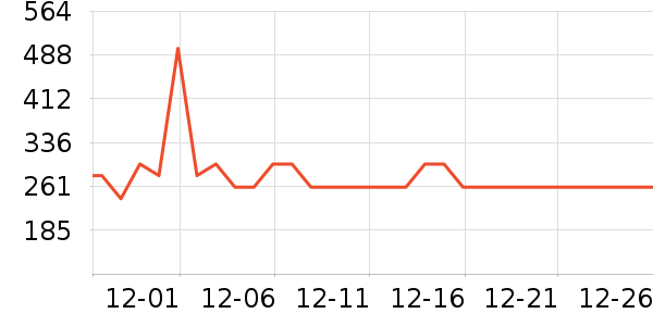 ����˹������ʷ�۸�