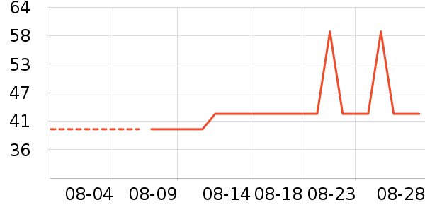 �Ź�������ʷ�۸�