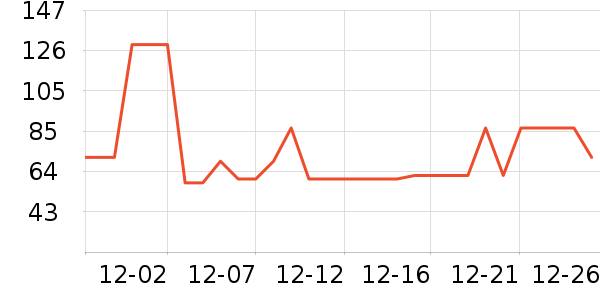 Ubras��ů������ʷ�۸�